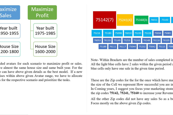 I will clean and analyze any dataset using spss, r or excel