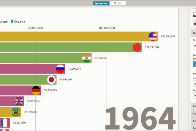 I will collect data for bar chart race in flourish studio