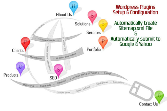 I will configure your WordPress to automatic create submit SITEMAP xml to google yahoo