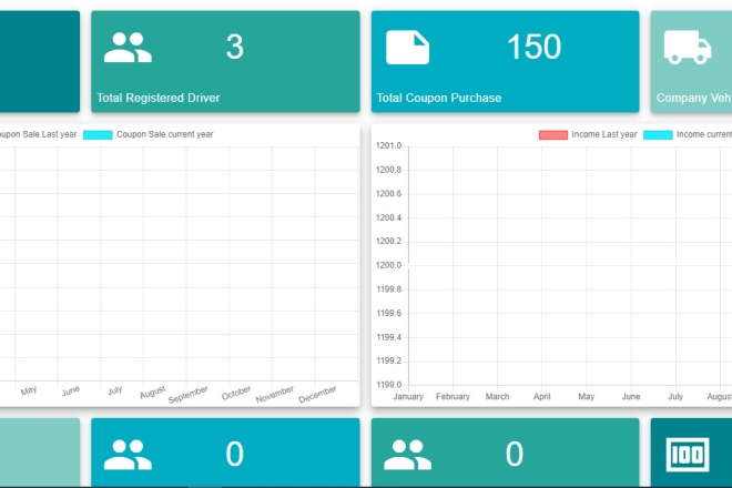 I will create a laravel web app, admin, and dashboard design