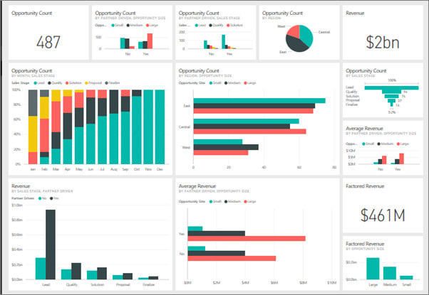 I will create excel spreadsheets, excel formula, chart and graphs