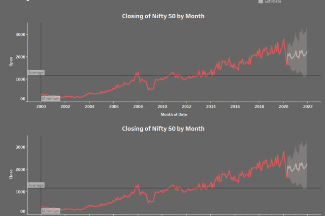 I will create expert tableau dashboard at a lower cost,reasonable