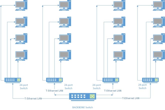 I will create flowcharts of your required program