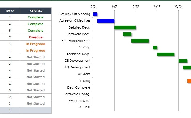 I will create gantt chart in excel