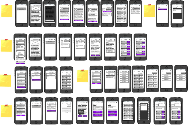 I will create interactive prototype, wireframe for your business