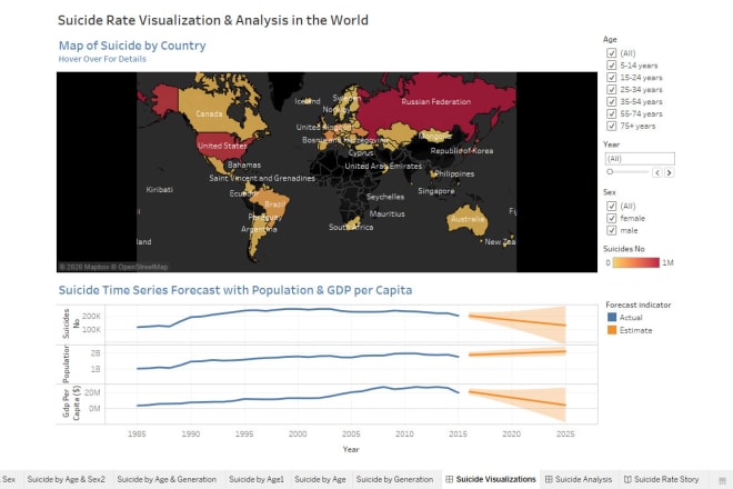 I will create interactive tableau dashboards and data stories
