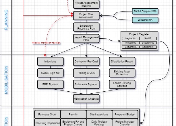 I will create professional flow chart and diagrams