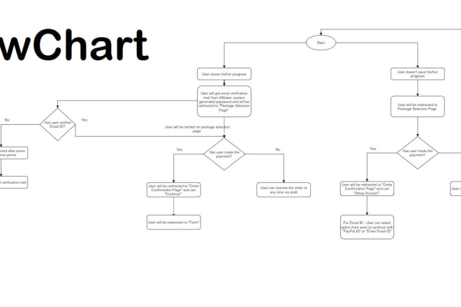 I will create professional flow chart and process diagram for you