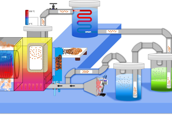 I will design a professional infographic flow chart, diagram