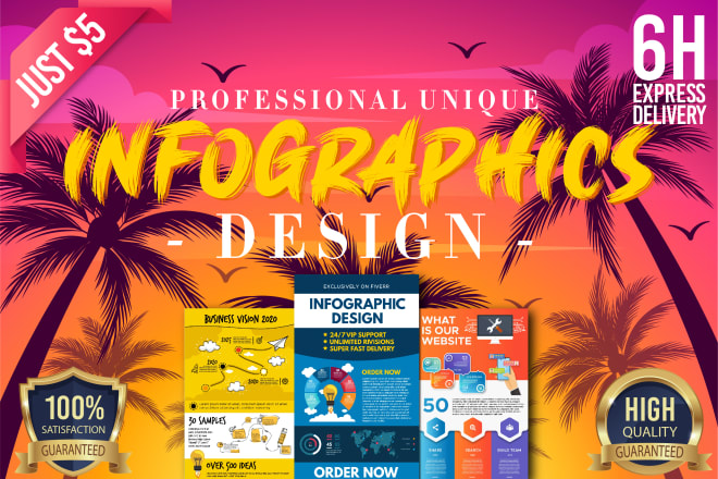 I will design professional unique infographic, flow chart, diagram