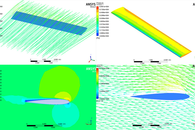 I will do cfd and fea on wing using ansys