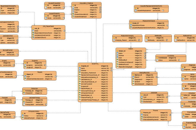 I will do data warehouse, mysql database,ms access database projects