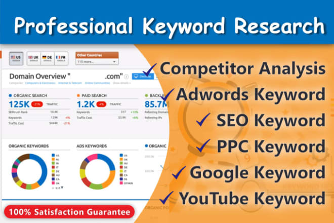 I will do indepth SEO keyword research and competitor analysis