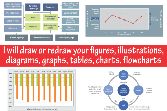 I will draw charts, diagrams, flow charts, figures, tables