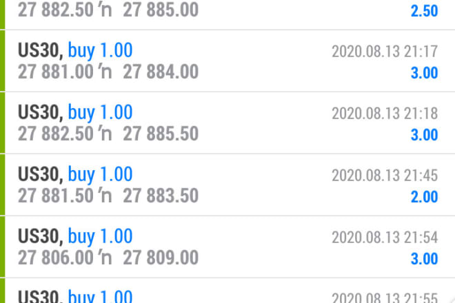I will give you a profitable US 30 pro forex robot