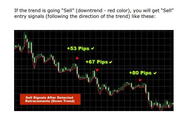 I will give you forex software for buy and sell signals