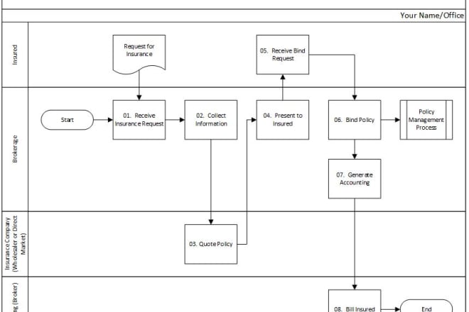 I will map your business process right, the first time