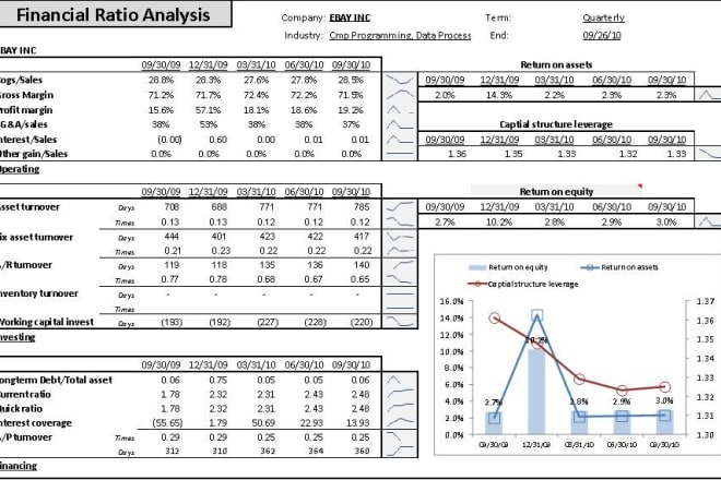 I will predict Stock that may Double or Triple every Sunday