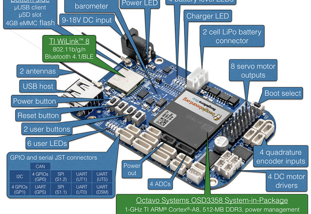 I will write c and cpp based firmware for your microcontroller and embedded systems