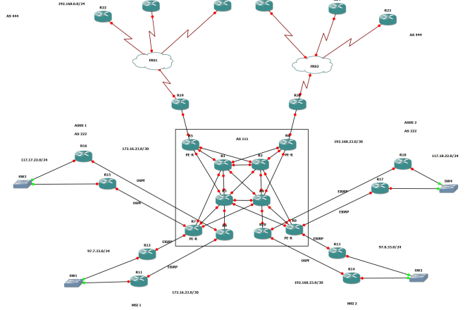 I will architect and configure your network and production environments