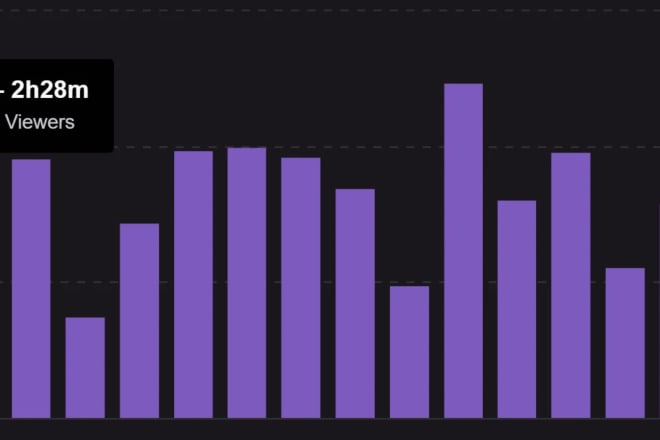 I will bring audience to your twitch channel