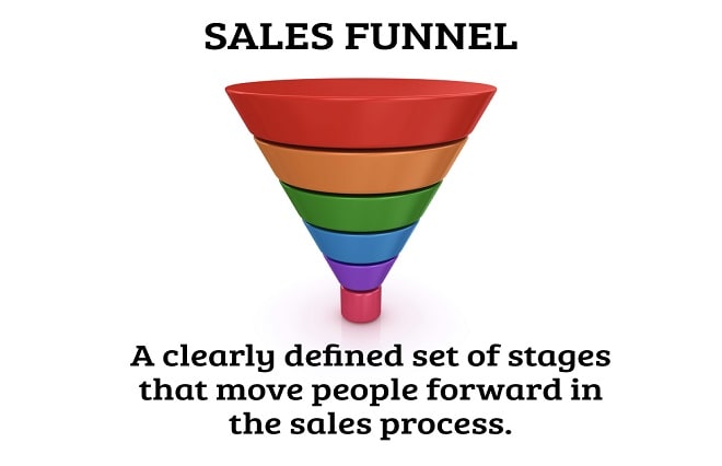 I will build a converting sales funnel, clickfunnels, click funnel