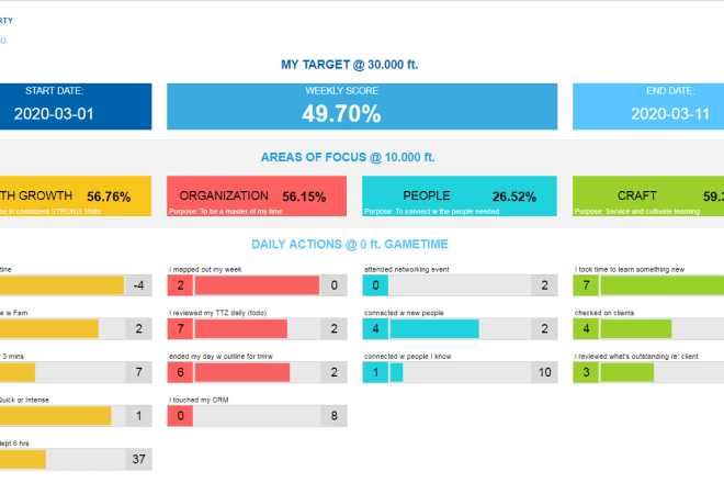 I will build a dashboard for you in google sheets and script