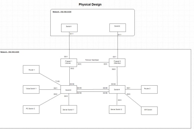 I will create a detailed network topology diagram