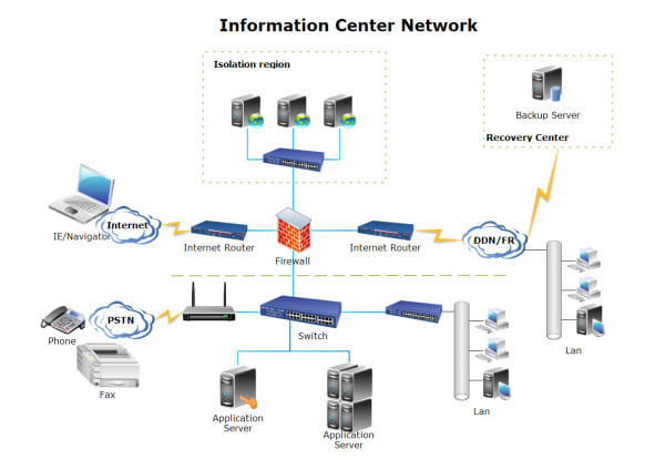 I will design a network diagram for sme companies