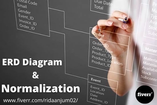 I will design erd, eerd and will do normalization to 3nf