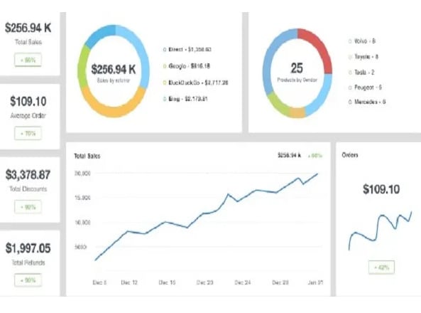 I will do a highly converting ecommerce marketing and shopify promotion