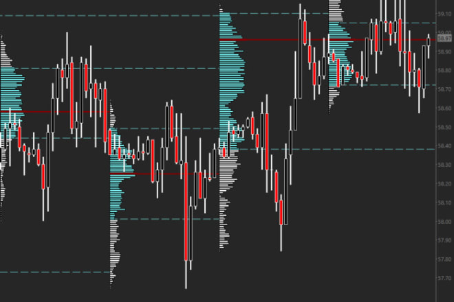 I will teach you how to trade the futures market