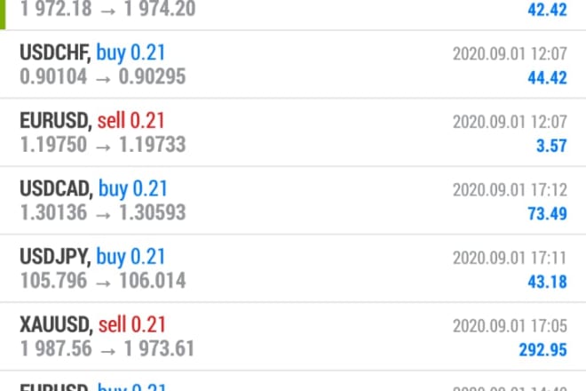 I will write SEO friendly forex trading articles for your blog or website