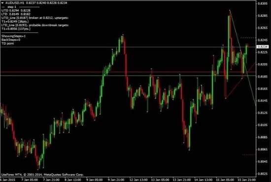I will build automated trading bot,arbitrage trading bot, thinkorswim, mining bot