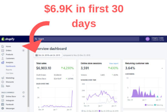 I will create a high revenue dropshipping shopify store