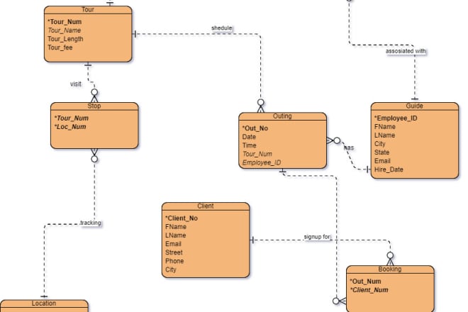 I will design all uml diagrams and software requirements srs
