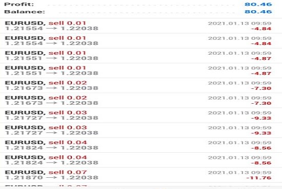 I will develop fast profitable automated stock trading bot, forex bot crypto bot
