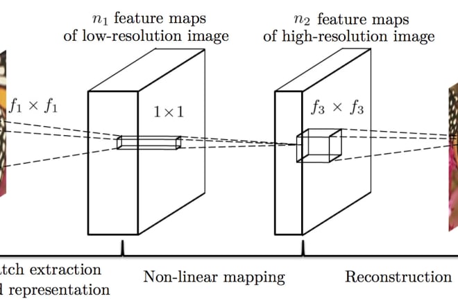 I will develop ml models and deep neural networks for your projects