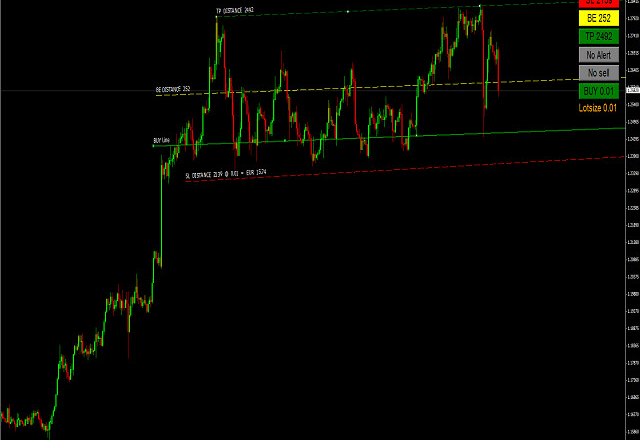 I will develop mt4, mt5 indicator or expert advisor metatrader