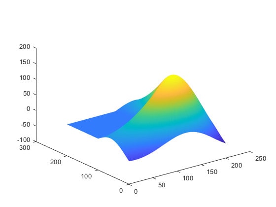 I will do matlab related projects, programmes and simulations