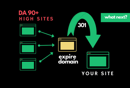 I will find expire domain for 301 redirect authority backlinks