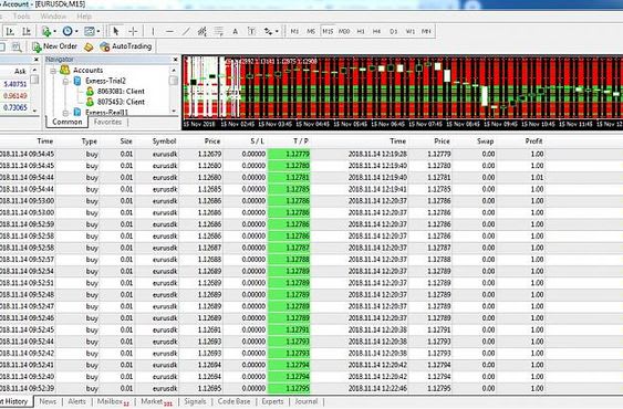 I will high profitable ea forex robots trading metatrader