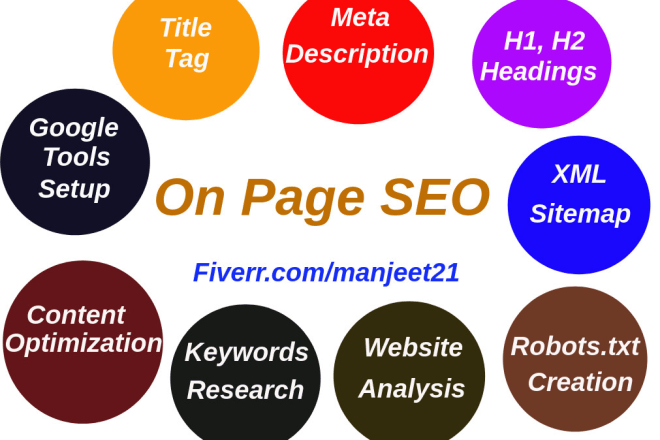 I will professionally perform on page SEO optimization