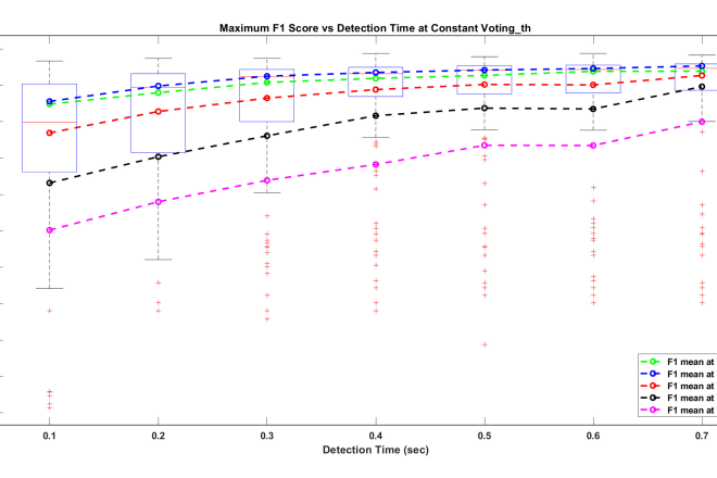 I will programme algorithms on arduino and matlab