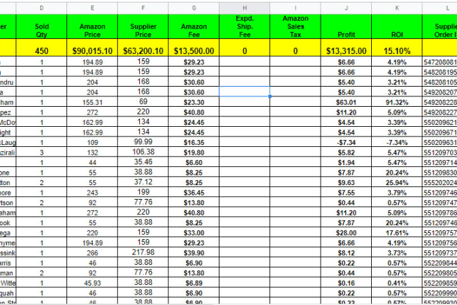 I will do walmart to amazon dropshipping store management