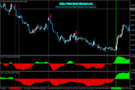 I will build a profitable mql4 and mql5 for metatrader mt4 mt5