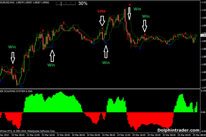 I will build forex scalper bot, scalping trading and forex ea robot for mt4