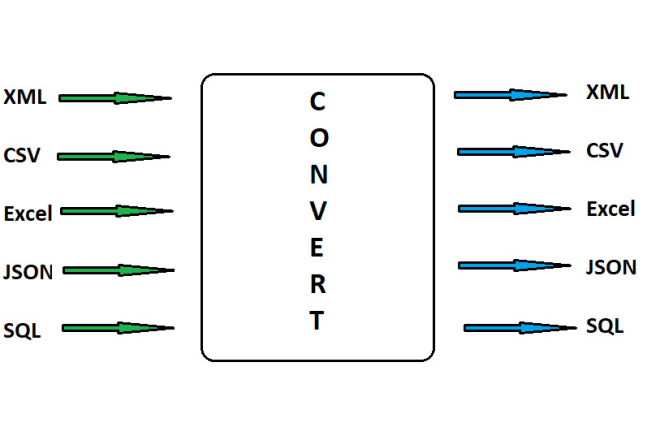 I will bulk convert up to millions of your xml, csv, excel, xls, json, pdf files