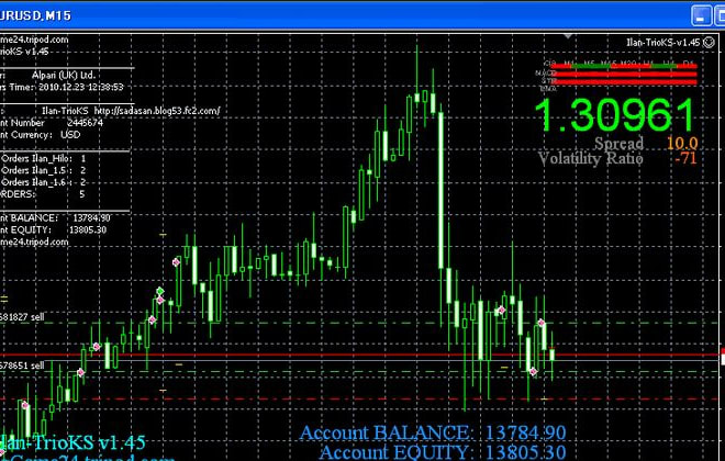 I will code mt4,mt5 indicator and mql4,mql5 indicator or ea