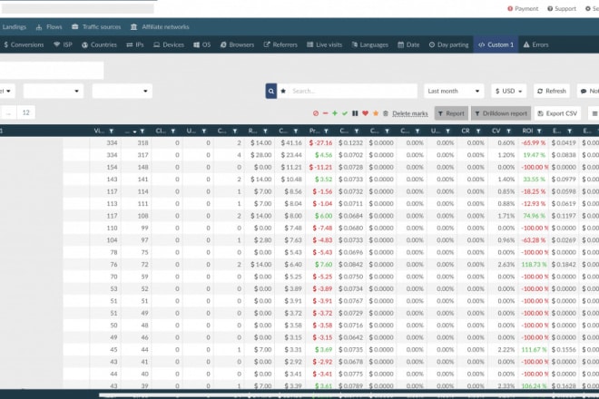 I will connect maxbounty to clickmagic to track conversions